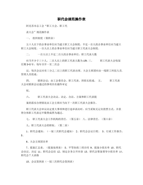 职代会规范操作表