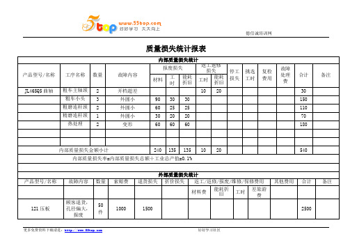 质量损失统计报表范例