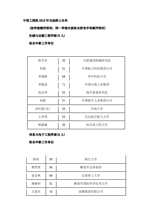 2015新增工程院院士