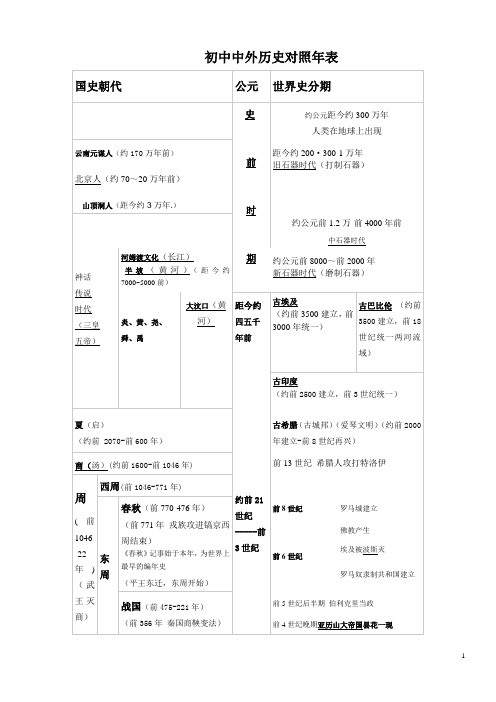 初中中外历史对照年表