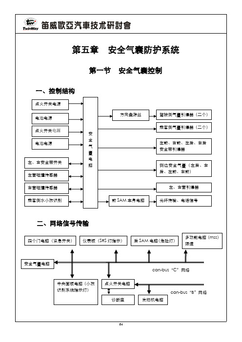 安全气囊防护系统