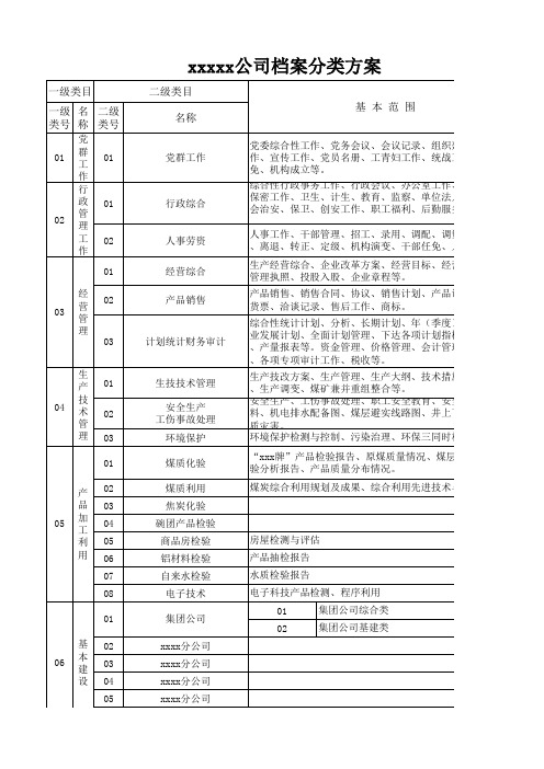 国家标准档案分类方案