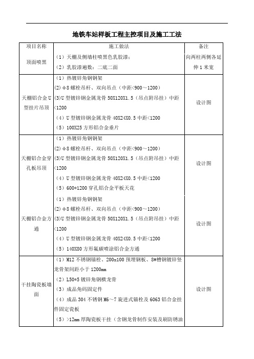 地铁车站样板工程主控项目及施工工法