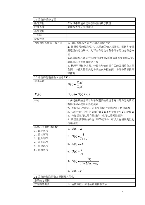 机械工程控制基础知识总结