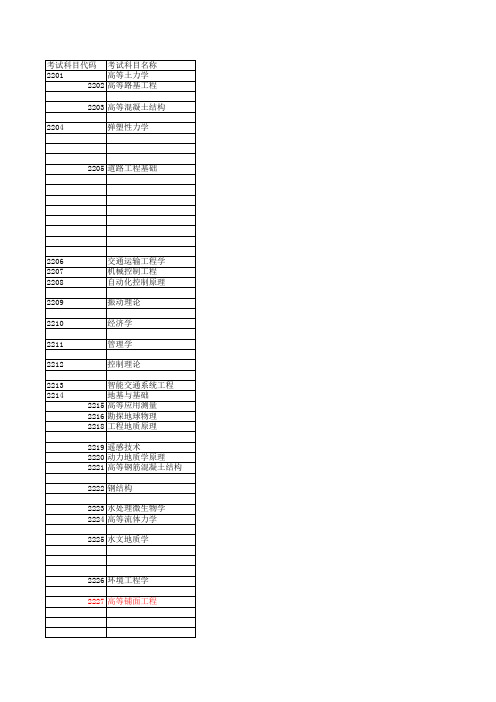 长安大学考博专业及参考书