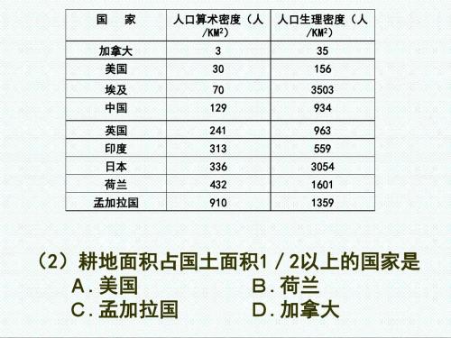 高二地理最新课件-2高二地理(人口素质与环境) 精品