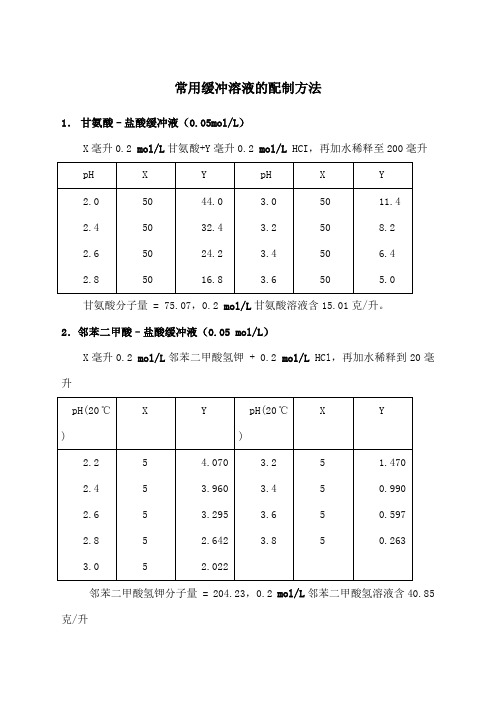 常用缓冲溶液配制方法