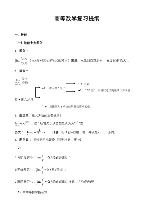 江苏省专转本统一考试高等数学复习资料总纲