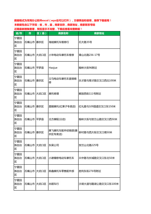 2020新版宁夏回族自治区石嘴山市摩配工商企业公司商家名录名单联系电话号码地址大全121家