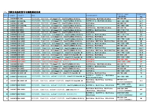 艾默生UPS蓄电池配置表(版本V4.2)