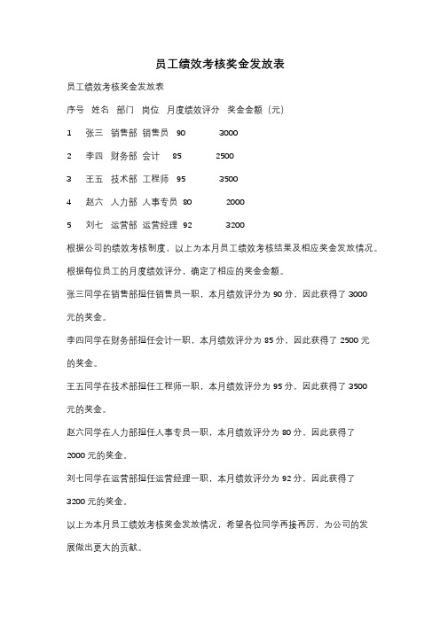 员工绩效考核奖金发放表