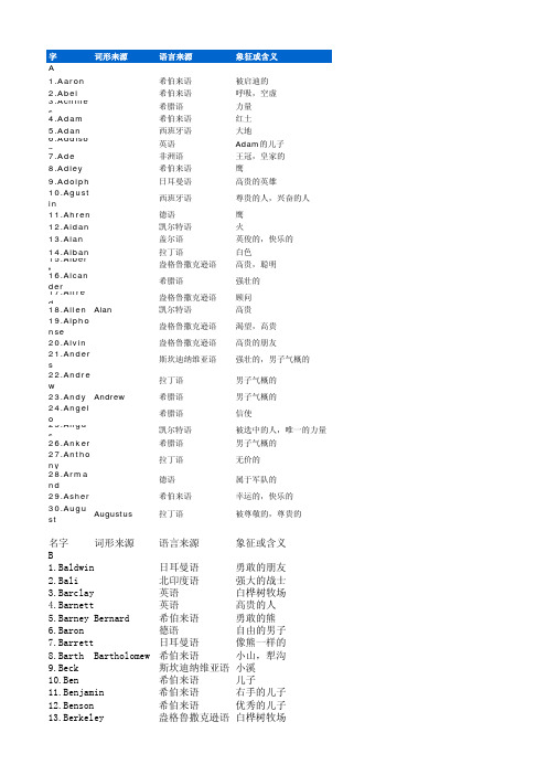 500个好听的男生英文名