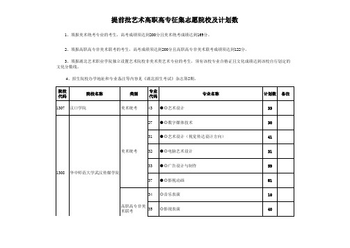 提前批艺术高职高专征集志愿院校及计划数(点击下载)