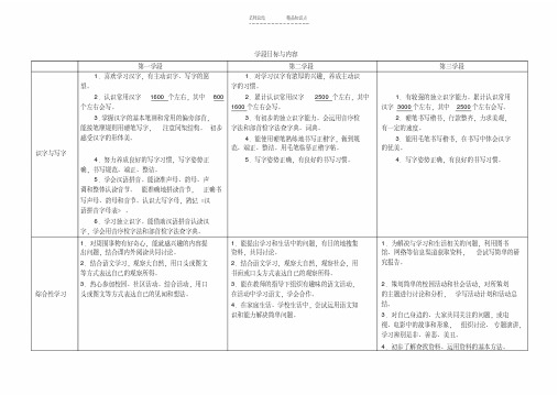 最新小学语文新课程标准整理、知识点填空