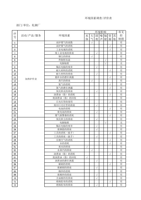 轧钢厂环境因素评价表