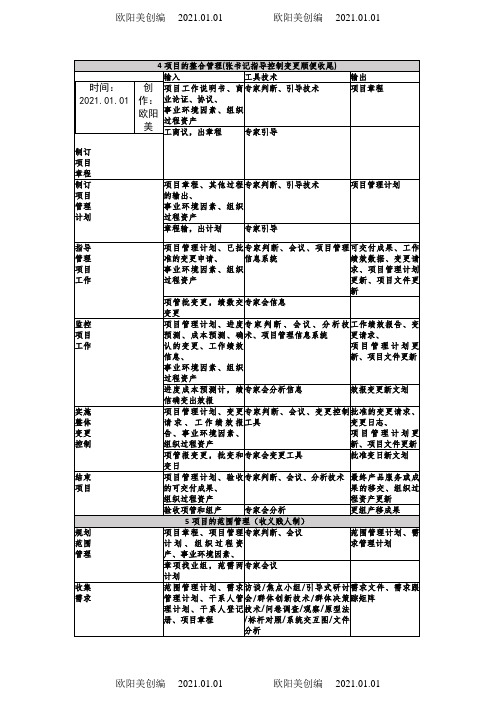 PMP10大管理44个过程口诀背诵版之欧阳美创编