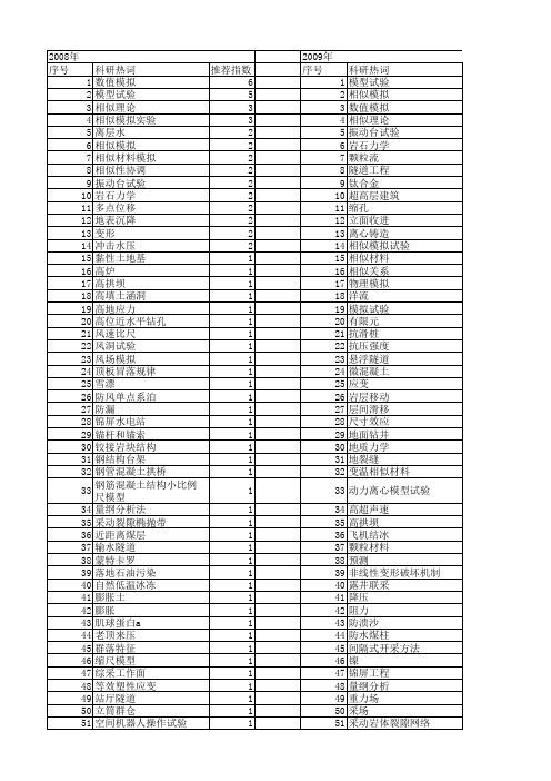 【国家自然科学基金】_相似模拟试验_基金支持热词逐年推荐_【万方软件创新助手】_20140731