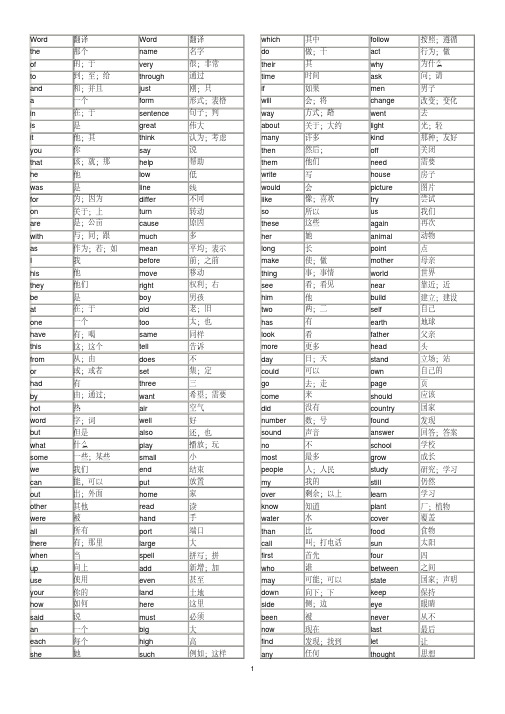 英语中最常用的1000个单词(带翻译)