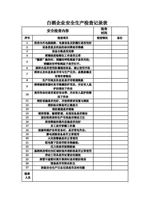 白酒企业安全生产检查记录表