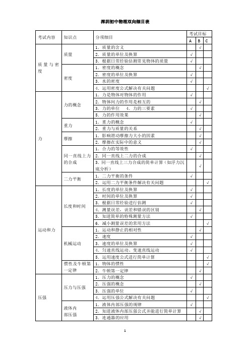 深圳初中物理双向细目表