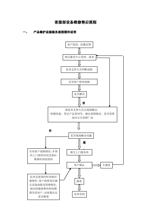 (完整版)产品返修流程