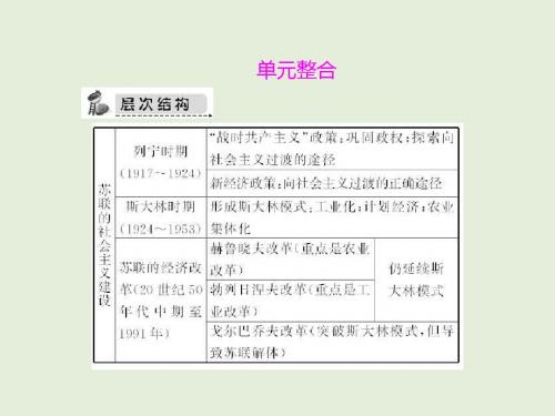 高考历史第一轮单元整合复习课件