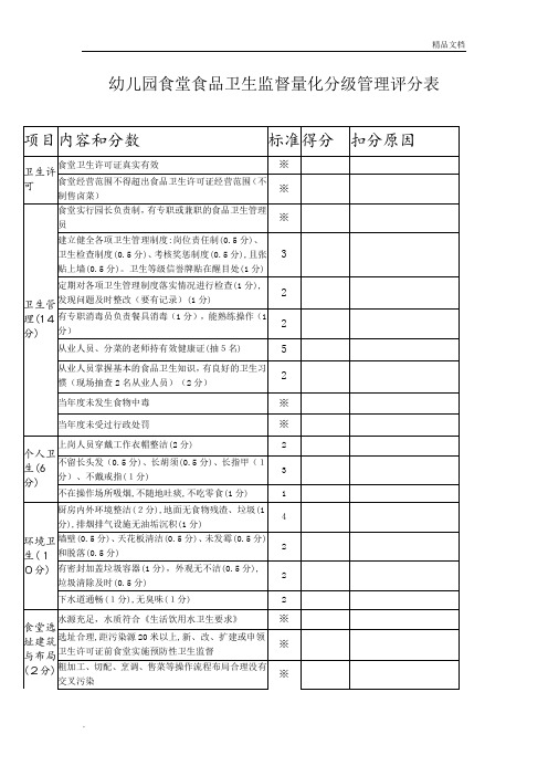 幼儿园食堂食品卫生监督量化分级管理评分表