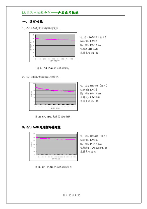 LA系列水性粘合剂之产品应用性能