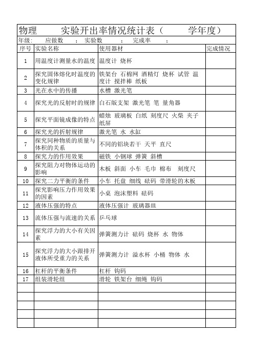 初中物理实验开出率统计表(有名称)