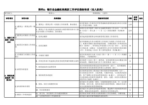 银行业金融机构案防工作评估指标体系(法人机构)