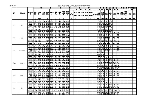 土工试验物理力学性质指标统计成果表-附表2-1
