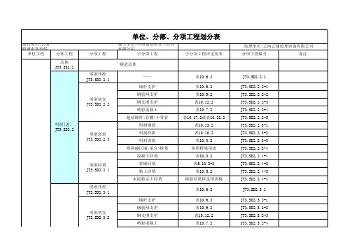 隧道单位分部分项工程划分