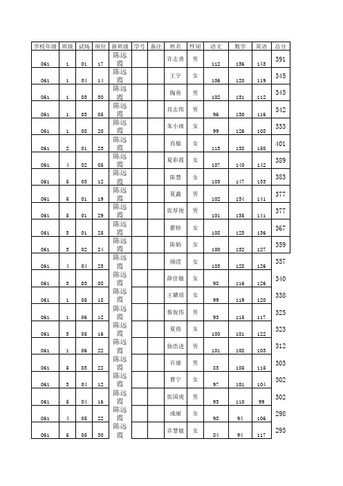 2012秋学期分班名单最终