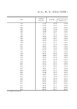 浙江统计年鉴2015：农林牧渔业总产值指数(1979-2014年)