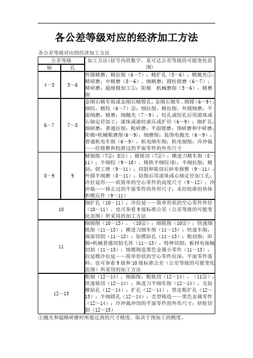 各公差等级对应的经济加工方法