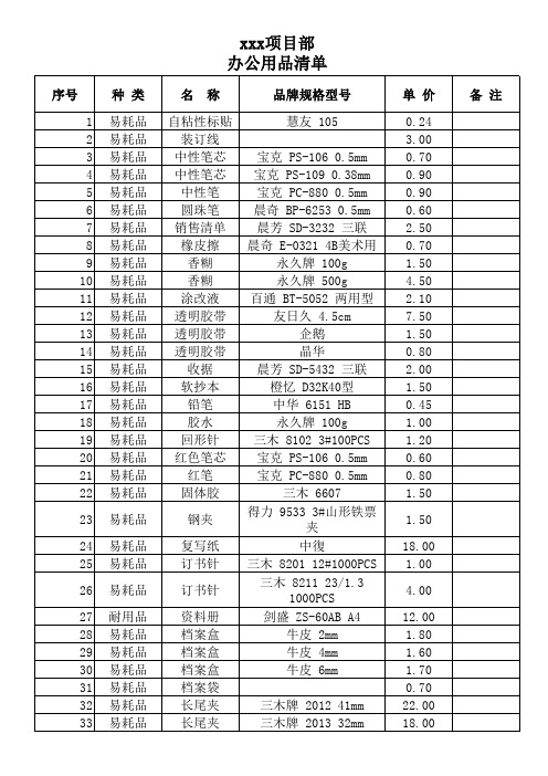 办公用品台账及清单