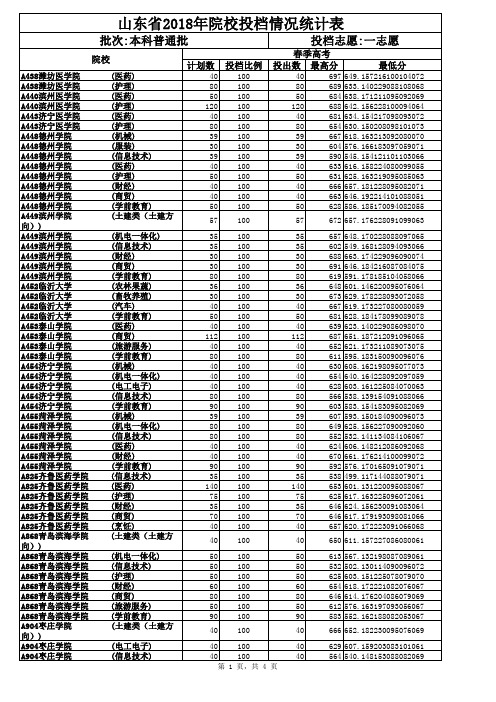 山东省2018年春季高考院校投档情况统计表