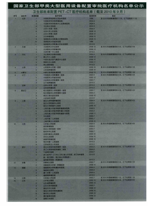 国家卫生部甲类大型医用设备配置审批医疗机构名单公示