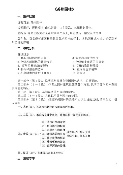 苏州园林学习资料