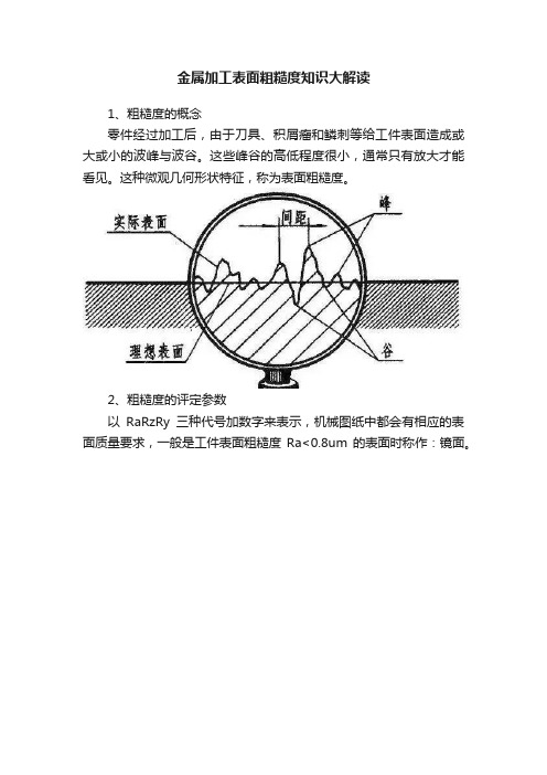 金属加工表面粗糙度知识大解读