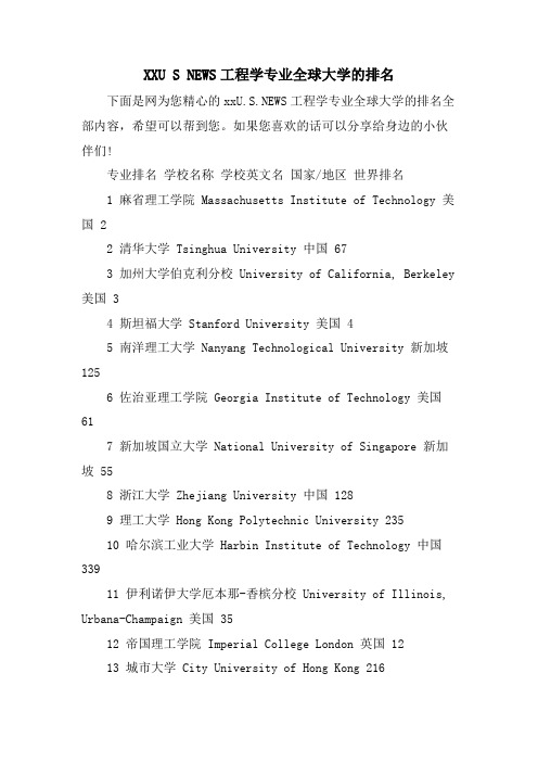 XXU S NEWS工程学专业全球大学的排名