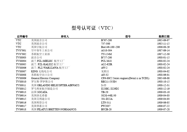 型号认可证(VTC)