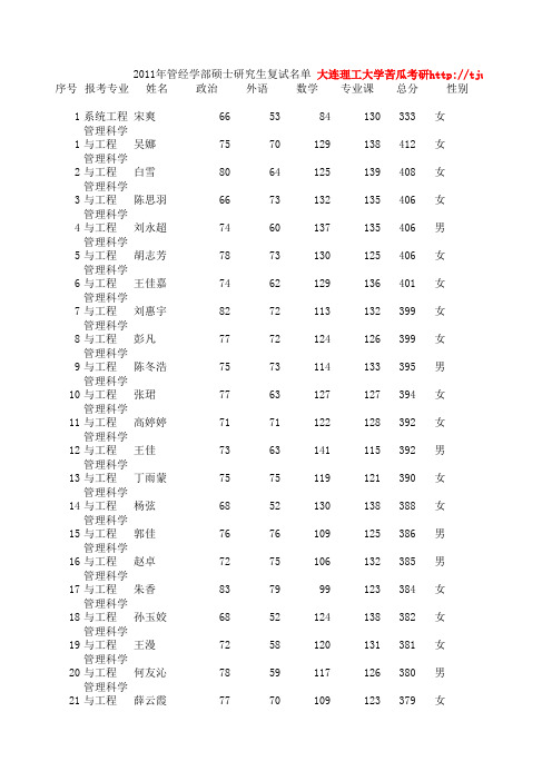 2011年管理学院复试名单大连理工大学