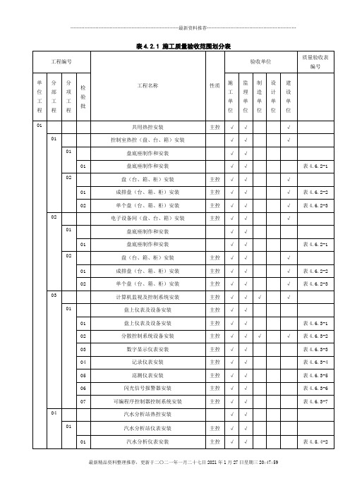 热工仪表施工质量验收范围划分表