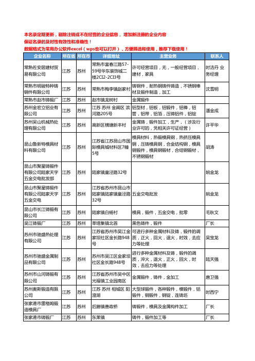 2020新版江苏省苏州铸锻件工商企业公司名录名单黄页大全22家