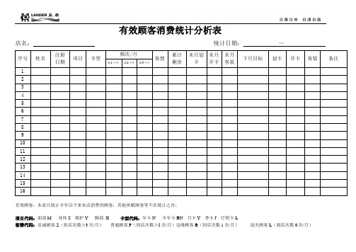 美容院顾客消费明细表x