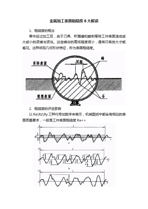 金属加工表面粗糙度6大解读