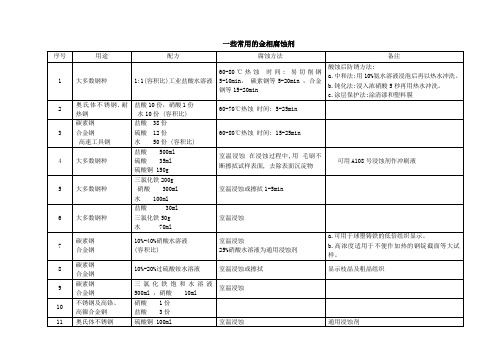 常用的金相腐蚀剂