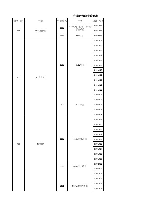 华泰职业类别表