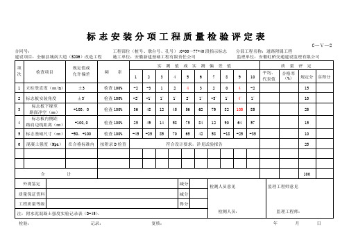 标 志 安 装 分 项 工 程 质 量 检 验 评 定 表(指示标志)